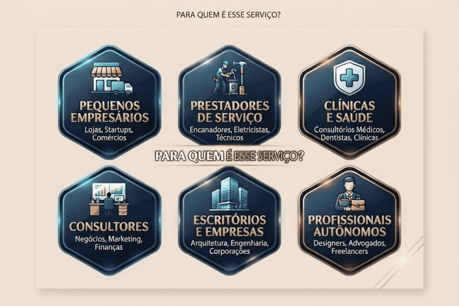 Infográfico em tons de roxo e dourado com o título "PARA QUEM É ESSE SERVIÇO?". Apresenta uma grade de seis hexágonos luminosos detalhando os clientes ideais: Pequenos Empresários (Lojas), Prestadores de Serviço (Técnicos), Clínicas e Saúde, Consultores, Escritórios e Empresas, e Profissionais Autônomos.